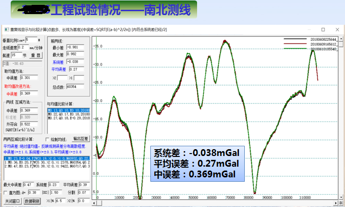 国产海洋重力仪SAG-2M—专项任务的重大突破