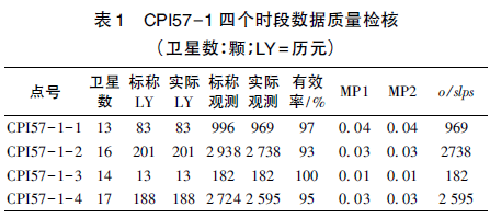 GPS数据预处理软件TEQC应用综述