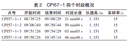 GPS数据预处理软件TEQC应用综述