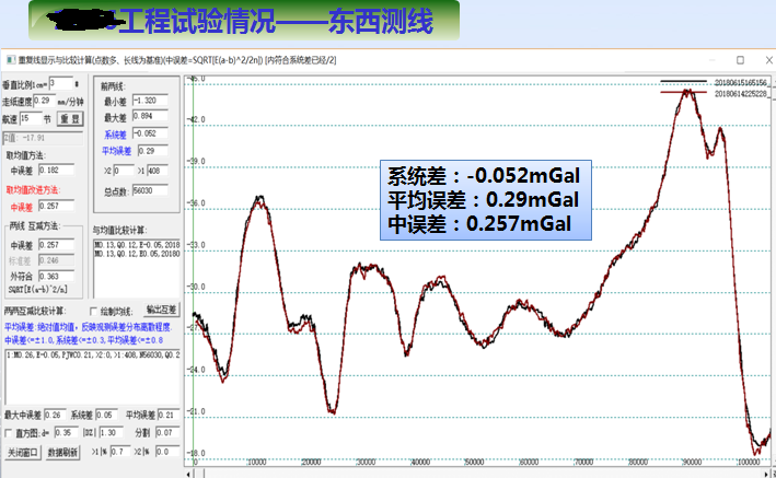 国产海洋重力仪SAG-2M—专项任务的重大突破