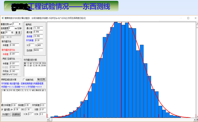 国产海洋重力仪SAG-2M—专项任务的重大突破