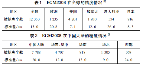 EGM2008大地水准面模型在工程中的应用综述