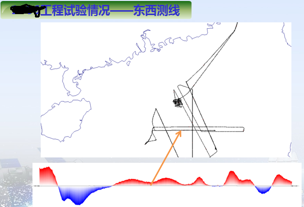 国产海洋重力仪SAG-2M—专项任务的重大突破