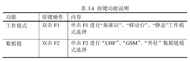 一次GPS和罗经检测的经历