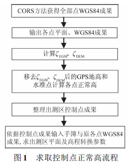 EGM2008大地水准面模型在工程中的应用综述