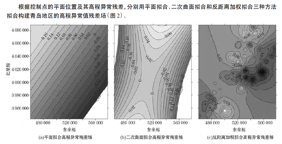 EGM2008大地水准面模型在工程中的应用综述