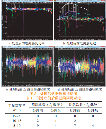 GPS数据预处理软件TEQC应用综述