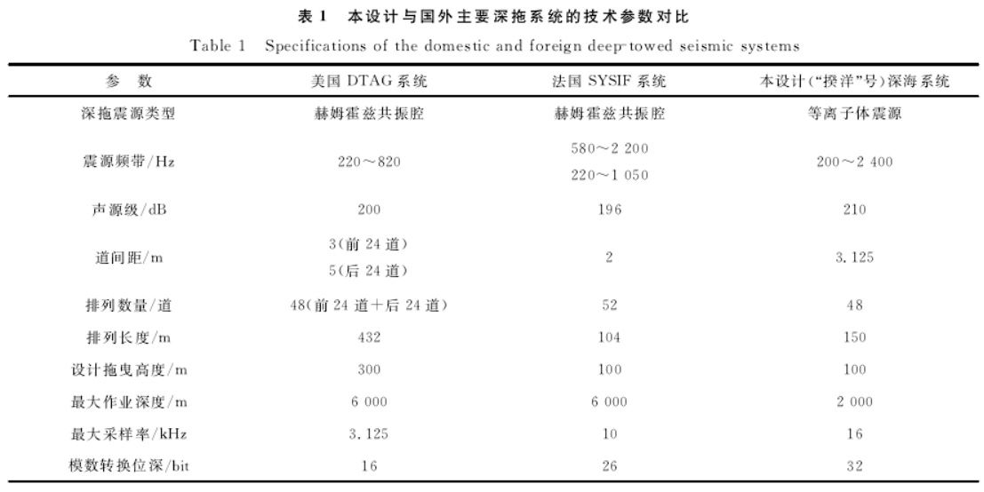 深拖式多道高分辨率地震探测系统