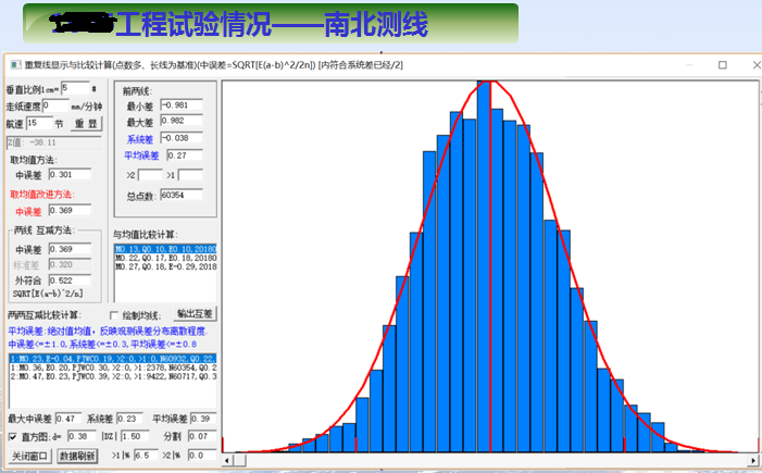 国产海洋重力仪SAG-2M—专项任务的重大突破