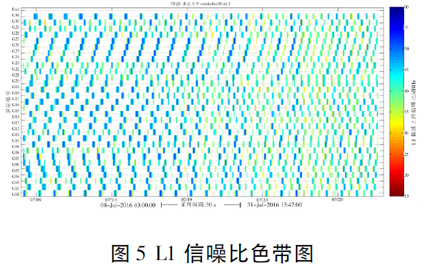 GPS数据预处理软件TEQC应用综述