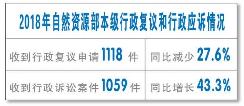 自然资源部将加快推进构建多元共治 协调机制从源头预防和化解行政争议