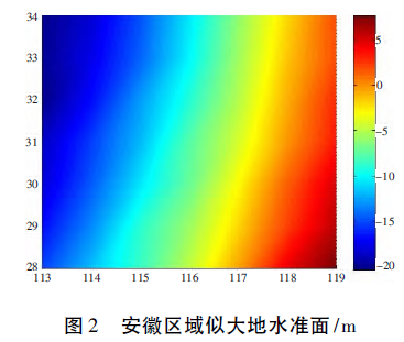 EGM2008大地水准面模型在工程中的应用综述