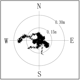 星站差分NavCom SF3050的稳定性和准确性检查