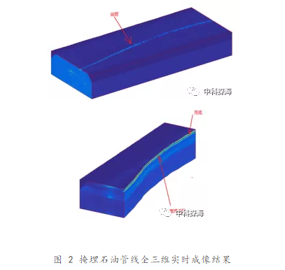 中科探海的海底掩埋物三维实时成像声呐