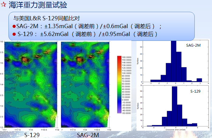 国产海洋重力仪SAG-2M—专项任务的重大突破