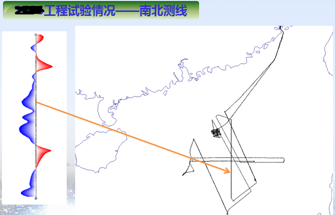 国产海洋重力仪SAG-2M—专项任务的重大突破