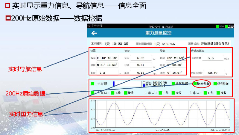 国产海洋重力仪SAG-2M—专项任务的重大突破