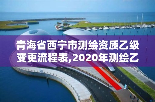 青海省西宁市测绘资质乙级变更流程表,2020年测绘乙级资质延期。